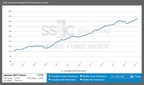 SS&amp;C GlobeOp Hedge Fund Performance Index: January performance 1.71%; Capital Movement Index: February net flows advance 0.45%