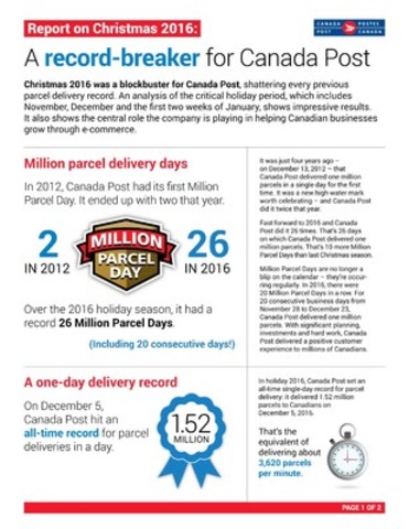 Christmas 2016 was a record-breaker for Canada Post