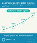 Invitae reports revenue of $9.2 million in fourth quarter 2016 and projects strong volume and revenue growth in 2017