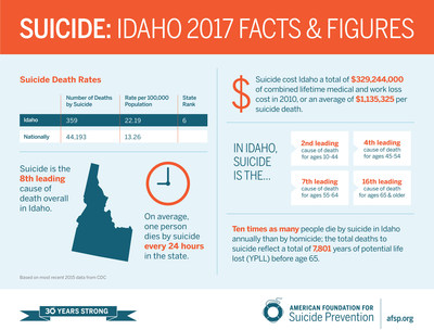 Advocates to Storm Idaho State Capitol to Request Resources to Help Fight Suicide