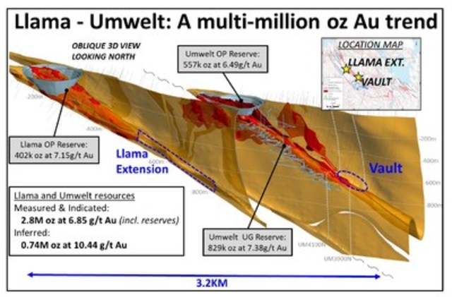 Figure 2. Oblique longitudinal section of the Llama/Umwelt trend target areas. (CNW Group/Sabina Gold & Silver Corp)