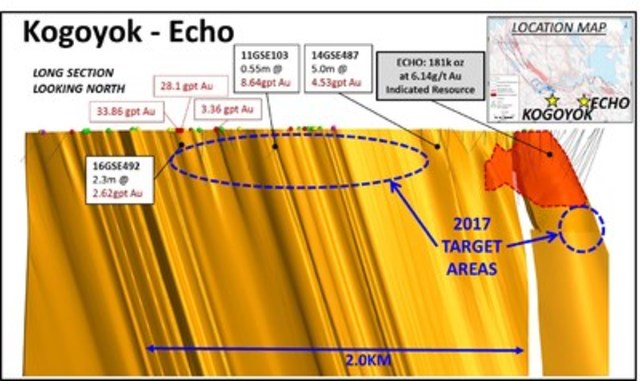 Figure 4. Longitudinal section of the Kogoyok and Echo target areas. (CNW Group/Sabina Gold & Silver Corp)