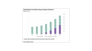 Deep Learning in Medical Imaging: A $300M Market by 2021