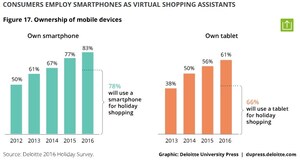 Disruptive Technology Hits Advertising Industry