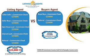 Realtors Obtain Verified Home Seller Leads Through Listings 4 Agents