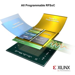 Xilinx Unveils Disruptive Integration and Architectural Breakthrough for 5G Wireless with RF-Class Analog Technology