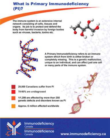 What is Primary Immunodeficiency (PI)? (CNW Group/Immunodeficiency Canada)