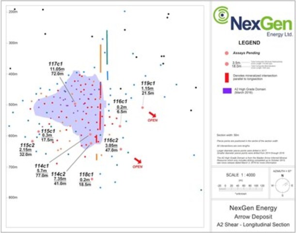 NexGen Significantly Extends Mineralization in the A2 and A3 Shears to the Northeast