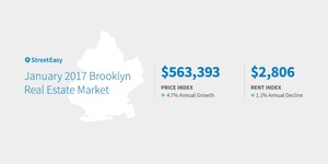 Manhattan and Brooklyn Rental Markets Continue to Cool