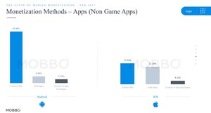 Mobbo Reveals Which Ad Networks Perform Best for Mobile App Marketers