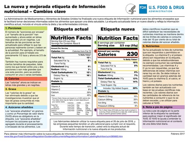 La FDA moderniza la etiqueta de información nutricional para los alimentos envasados