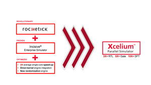 Cadence Launches Xcelium Parallel Simulator, the Industry's First Production-Proven Parallel Simulator