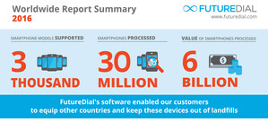 Processing Volume through FutureDial Solutions Flourished to Over 30 Million Mobile Devices in 2016