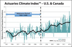 Actuaries Climate Index™ Updates for Spring-Summer 2016