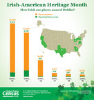 U.S. Census Bureau Facts for Features: Irish-American Heritage Month (March) and St. Patrick's Day (March 17): 2017