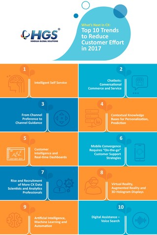 HGS Identifies Top 10 CX Trends In Customer Support for 2017