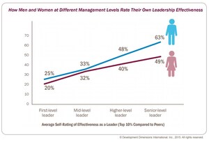 #LeadLikeAGirl: Tacy Byham, CEO Of DDI, Helps Women Leaders Ignite Their Impact On International Women's Day