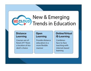 Virtual Labs Shaping The Next Wave Of Distance Learning