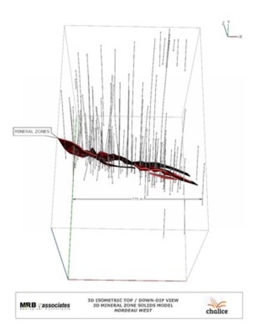 Figure 2. 3D view of mineraliased zones at Nordeau West deposit – looking down-dip (CNW Group/Chalice Gold Mines Limited)