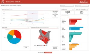 mSurvey and Safaricom Launch First Cash Economy Research Platform in Africa