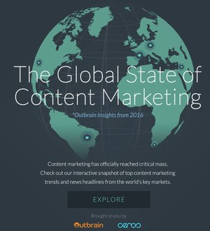 Outbrain Releases State of Global Content Marketing Report