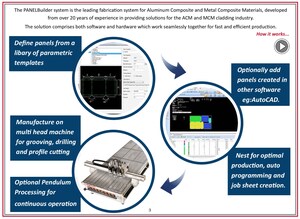 AXYZ International Releases a PANELBuilder iBook