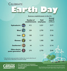 U.S. Census Bureau Facts for Features: Earth Day: April 22, 2017