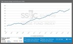SS&amp;C GlobeOp Hedge Fund Performance Index and Capital Movement Index