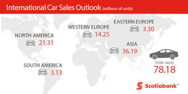 Scotiabank Economics International Car Sales Outlook (CNW Group/Scotiabank)