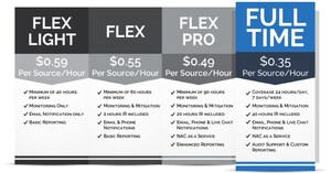 Milton Security Announces Pricing Matrix for vSOC Starting at Just $0.35/hour