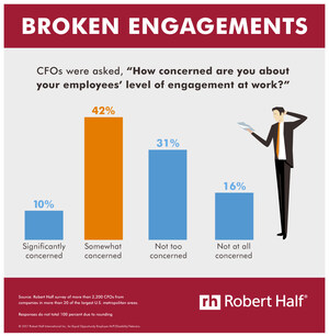 RULES OF ENGAGEMENT: Survey Suggests Workers More Engaged Now Vs. Three Years Ago, But Executives Worry It's Still Not Enough