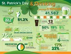 Friday St. Patrick's Day Means More DUIs Through the Weekend