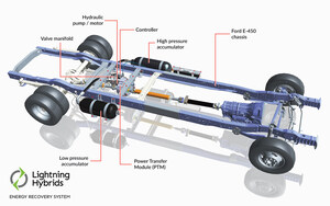 Lightning Hybrids is Named by Ford as one of First Advanced Fuel Qualified Vehicle Modifiers