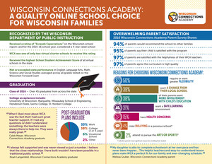 Wisconsin Connections Academy Recognized by State Department of Public Instruction
