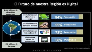 La Transformación Digital está cambiando la forma de hacer negocios en América Latina