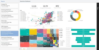 One of Veslink Business Intelligence's visually striking, interactive dashboards that delivers data in context directly to end users, decision-makers, and counterparties.