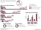 BNC Network: Gulf Transport Project Value Crosses Dh1.39 Trillion (US$379 bn) in Feb 2017