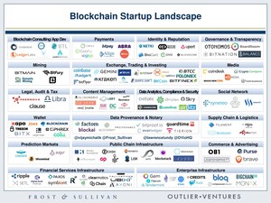 Frost &amp; Sullivan Identifies the 2017 Global Blockchain Startup Map