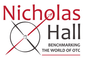 Nicholas Hall's DB6 2017: Global OTC Market Up 4.3% in 2016