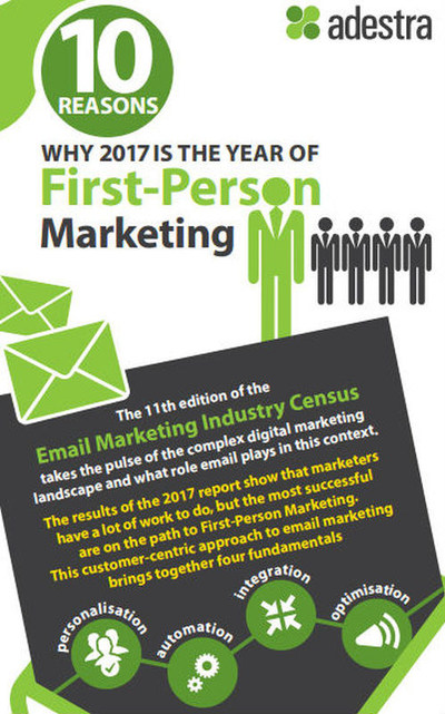 View the full infographic at http://www.adestra.com/resources/infographics/ 10-reasons-why-2017-is-the-year-of-first-person-marketing (PRNewsfoto/Adestra)