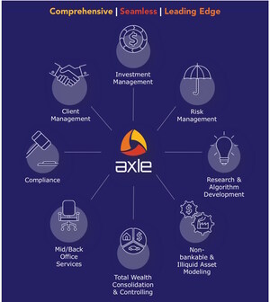AXLE - A Wealth Platform Pioneering Total Wealth and Risk