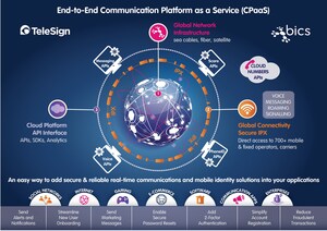 BICS Enters Definitive Agreement to Acquire TeleSign Corporation