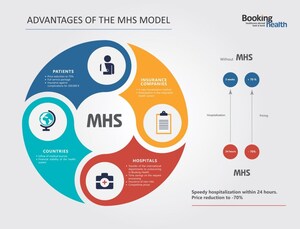 Decisions that Drive the Industry: the Experience of Booking Health GmbH