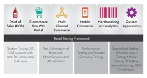 Indium Software's Retail Testing Framework Helps in Business Growth With Comprehensive Testing