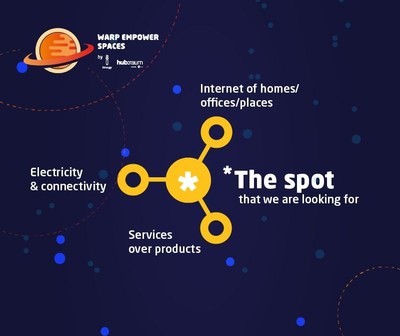 Join the program for start-ups, offering unique opportunities in the smart solutions. Apply to WARP Empower Spaces now!