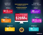 PokerStars to Host the Biggest Day in Online Poker History With $28 Million in Guaranteed Prizes
