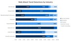 Web Application Threat Trend (WATT) Report Released from 2016 by Penta Security Systems