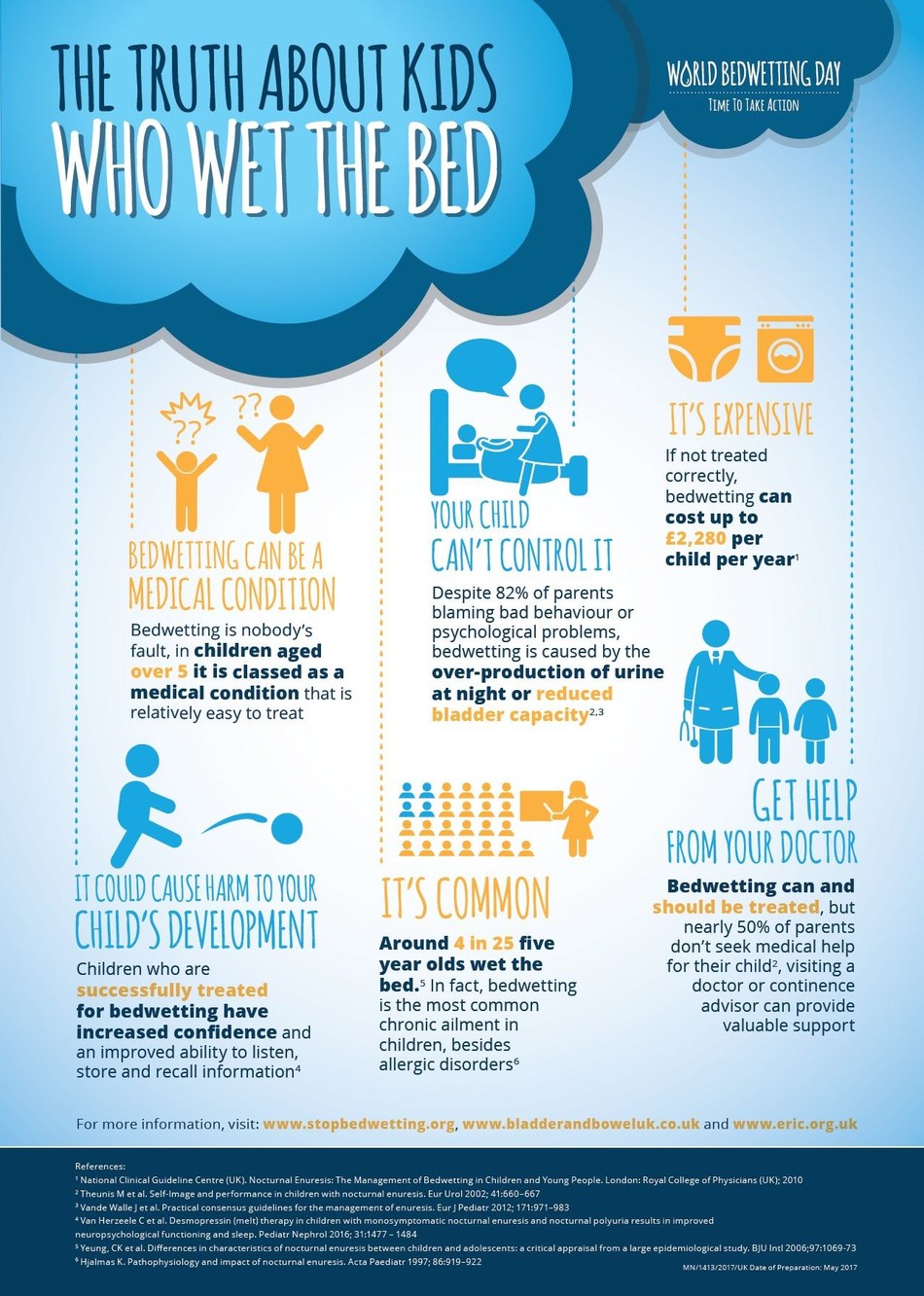 Ferring Pharmaceuticals On World Bedwetting Day, New Global Guidelines