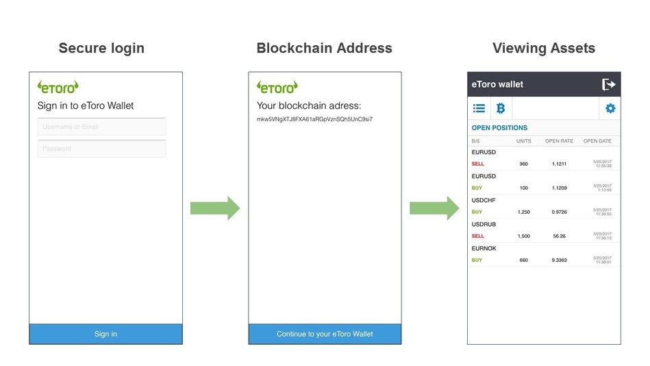 Investment platform eToro acquires crypto portfolio tracker app Delta