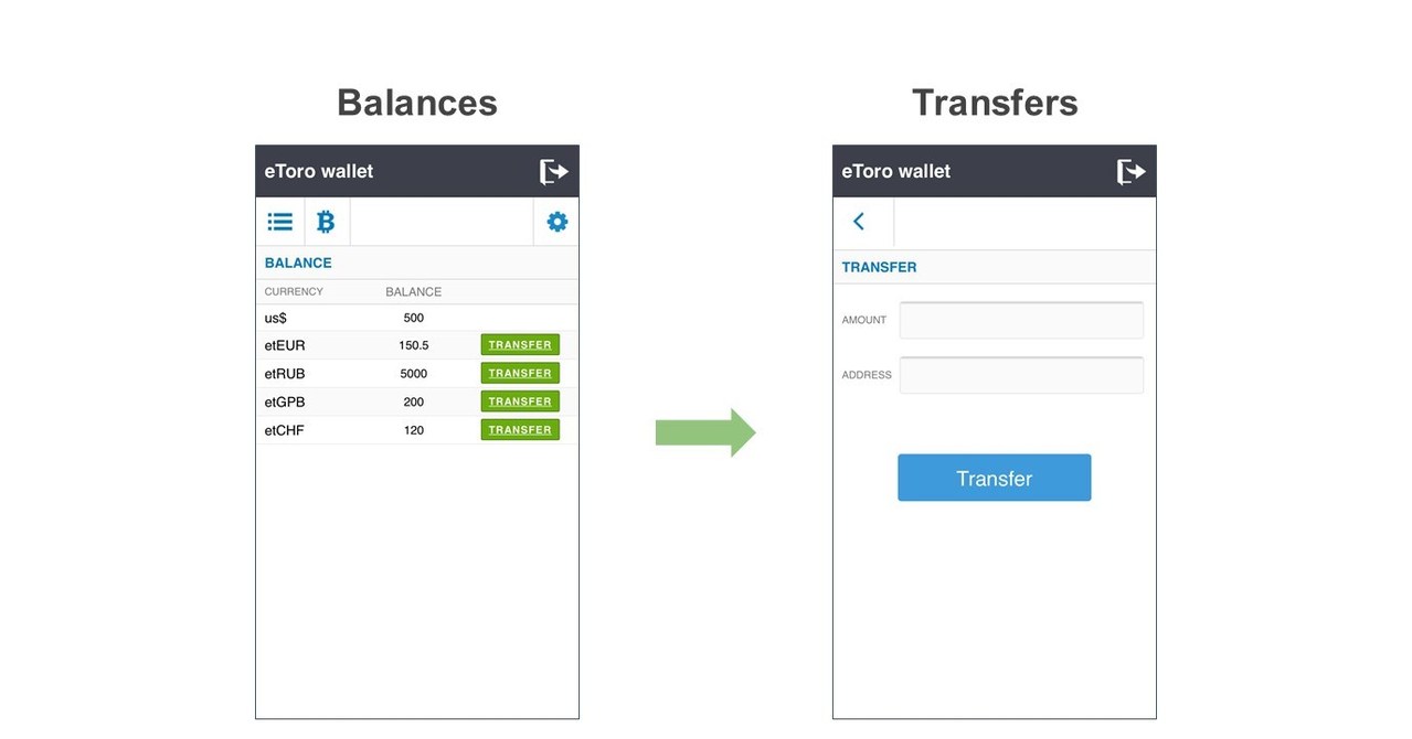 eToro Presenting a New Pilot Blockchain Wallet at the St. Petersburg  Economic Forum